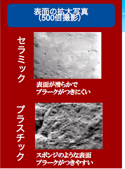 セラミックとプラスチックの違い